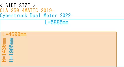 #CLA 250 4MATIC 2019- + Cybertruck Dual Motor 2022-
